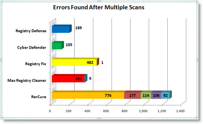 multiscan pro