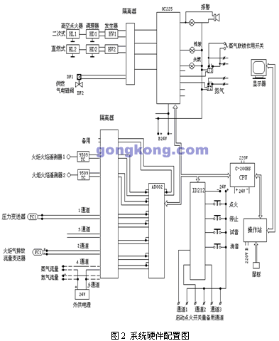 c200hs-cpu21