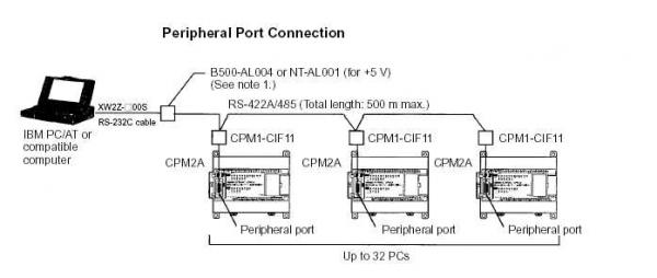 cqm1 manual