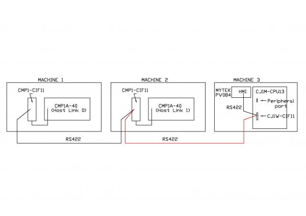 cpm1a manual