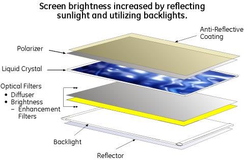 flat panel display