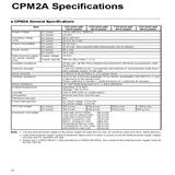 cpm1a programming