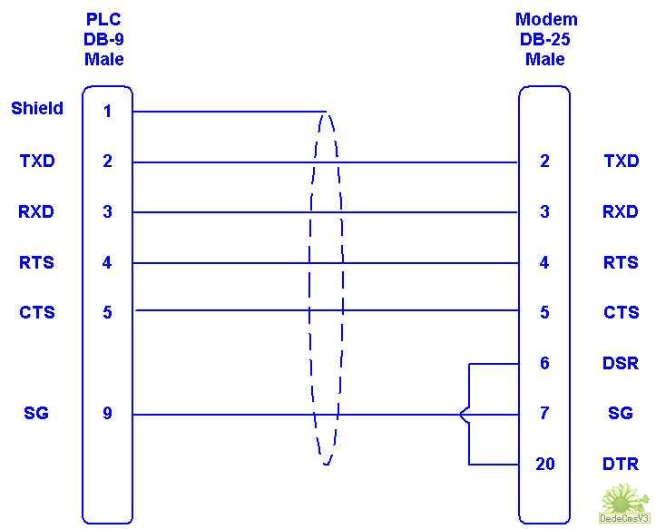 omron cpm1-cif01