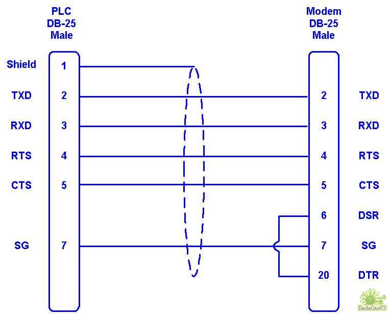 omron cpm1-cif01