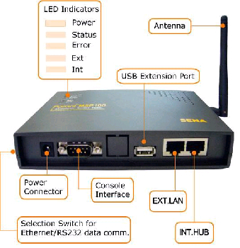 bluetooth access point