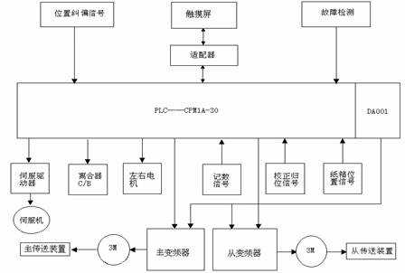 cpm1a-30cdt-a