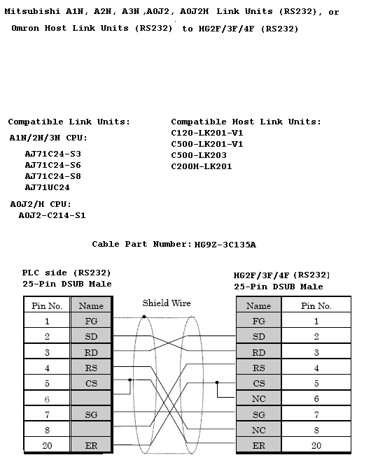 c200he manual