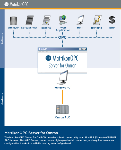 opc server omron