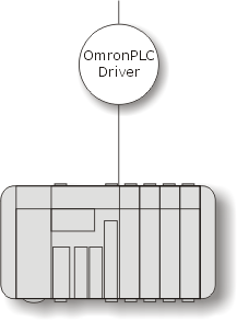 omron protocol