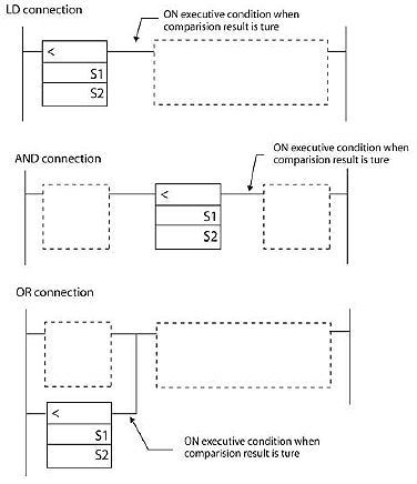 c200hx-cpu65-ze