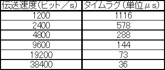 c200hw-com04-v1