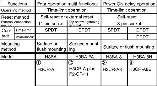 omron h3ba manual