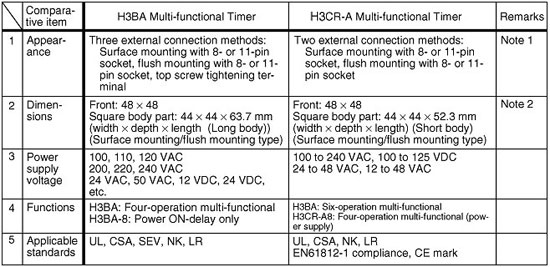 omron h3ba manual