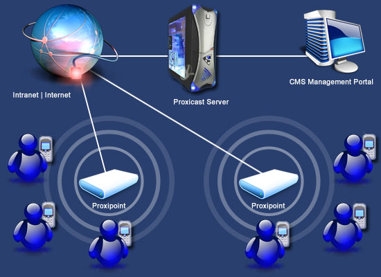 bluetooth access point