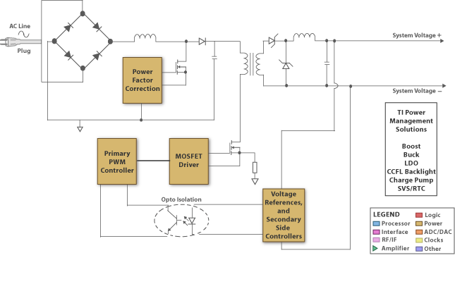 ac power supply