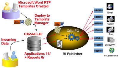 runtime module for mmb presentation