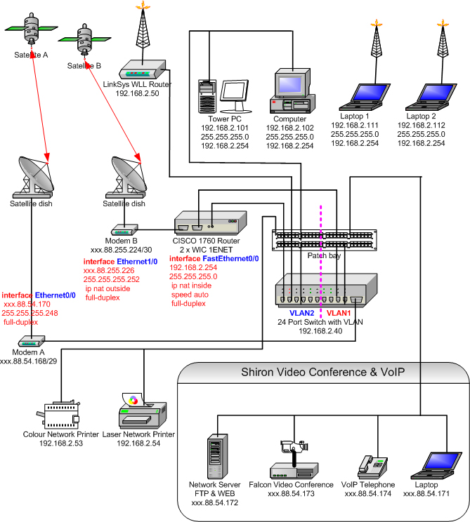 router 1760