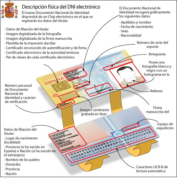 tarjeta dni