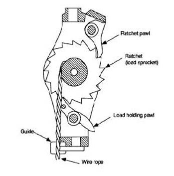 asme b30 16