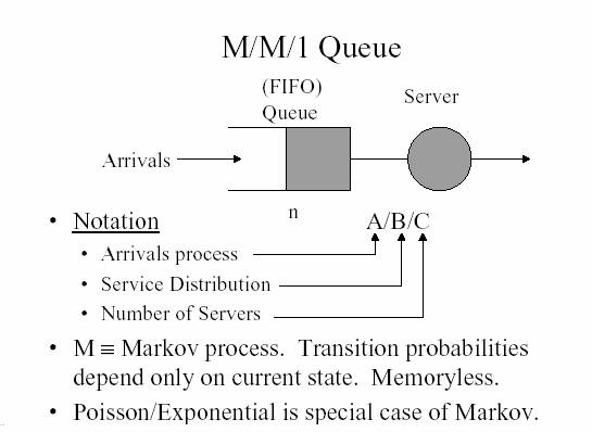 mm1 protocol