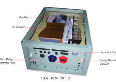 portable lasers