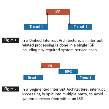 disable rtc