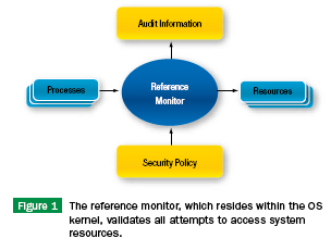 monitor rtc