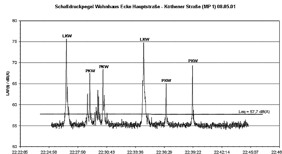 din vorschriften