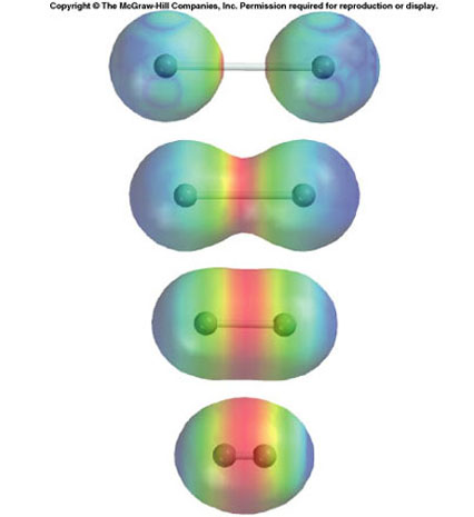 chemical bonding