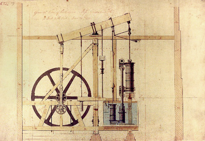 james watt 1769