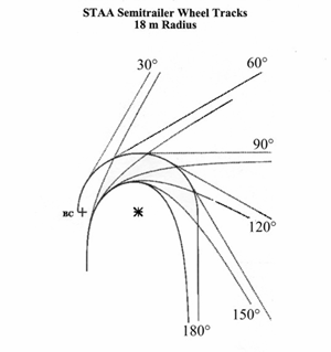 truck turning