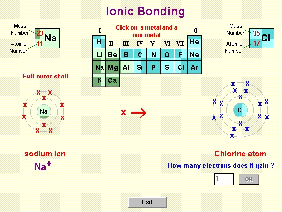 chemical bonding