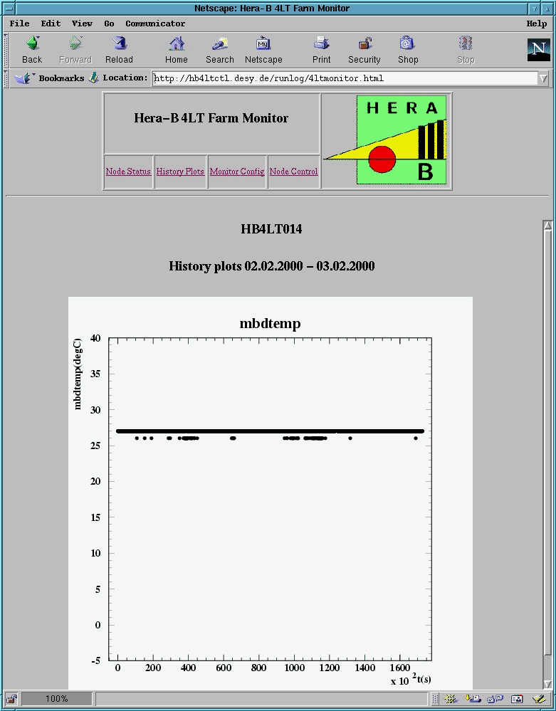 mm3 interface