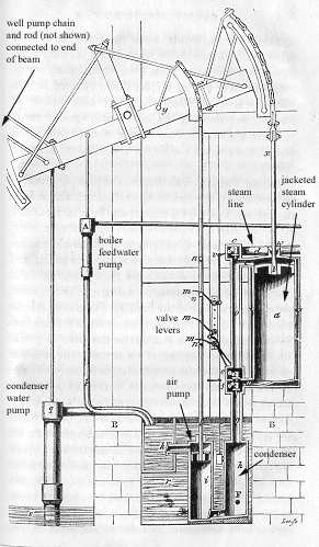 james watt 1769