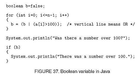 boolean variable