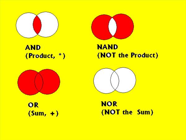 boolean functions