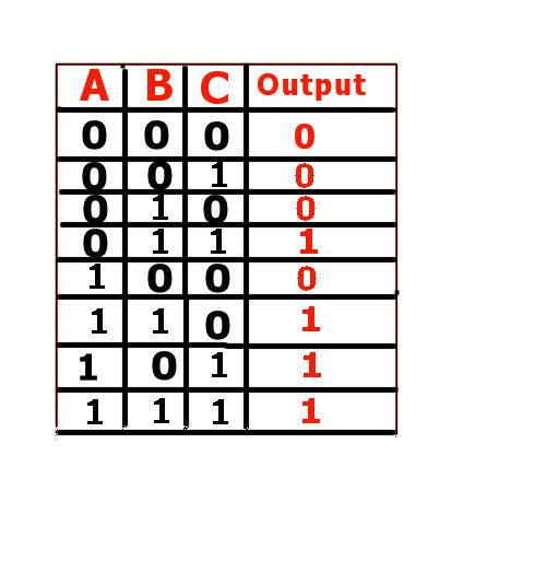 boolean truth table