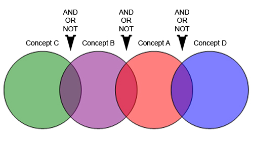 boolean map