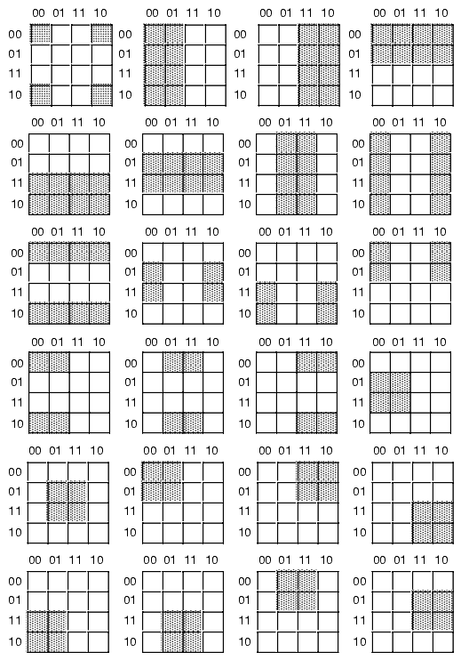 boolean functions