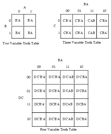 boolean functions