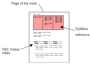 hsc biology