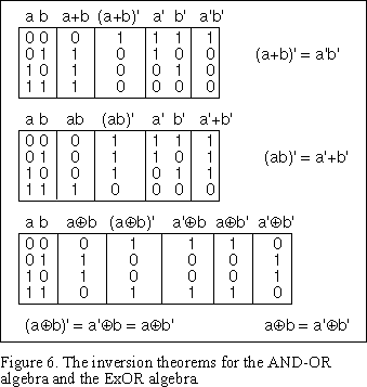 boolean functions