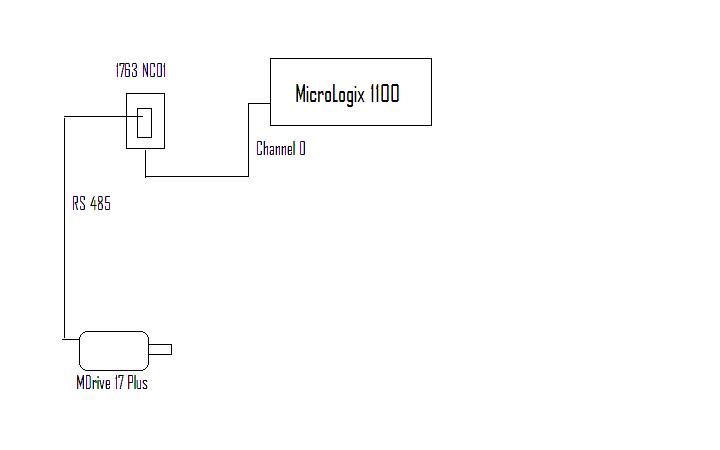 micrologix ascii