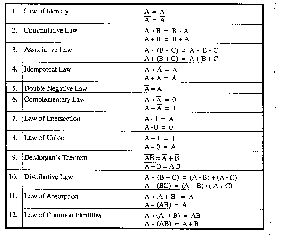 boolean math