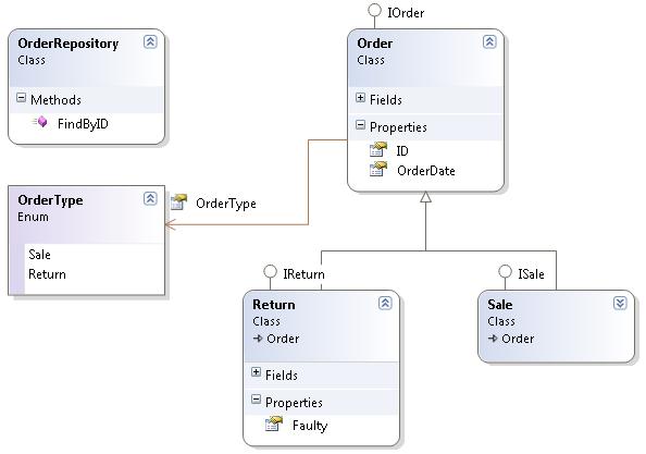 return boolean