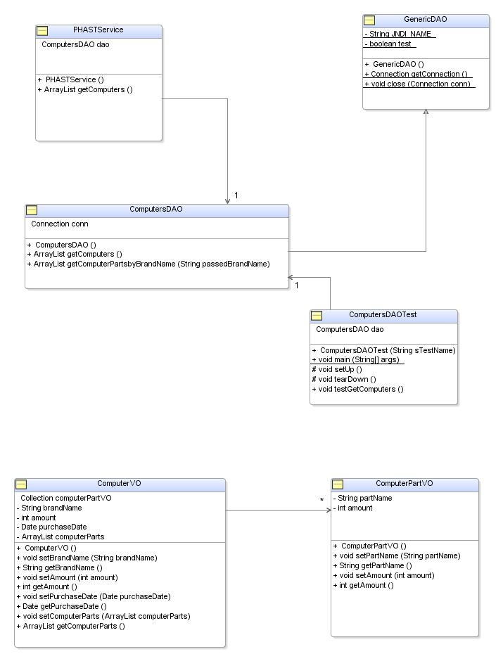 arraylist boolean