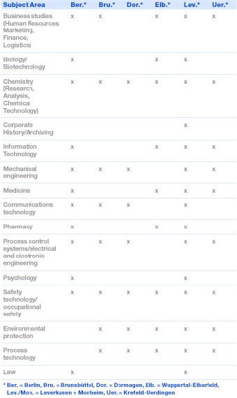 pharmacy internships