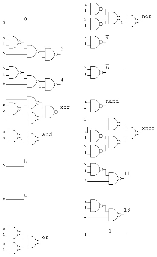 boolean functions