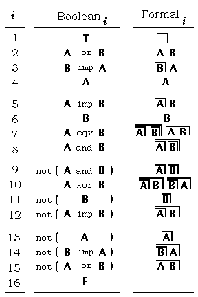 boolean functions