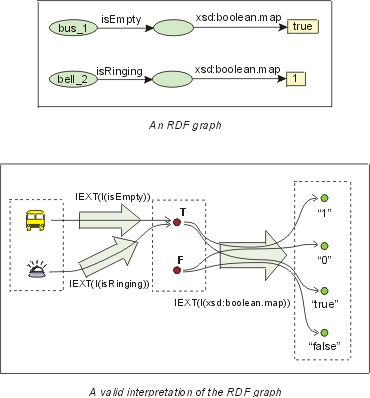 boolean map